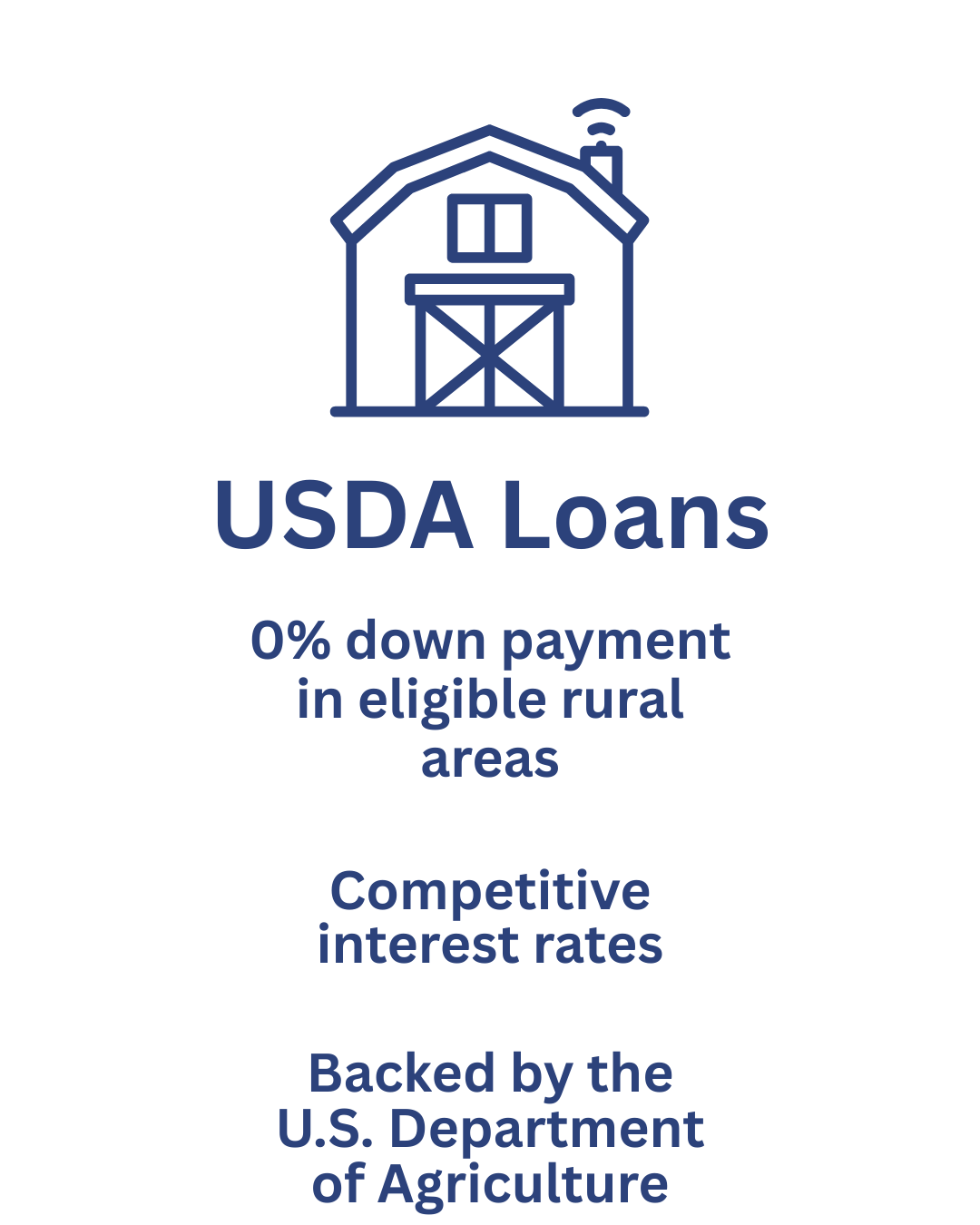 usda mortgage