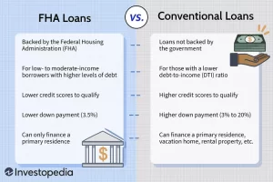a Conventional Mortgage or an FHA Mortgage