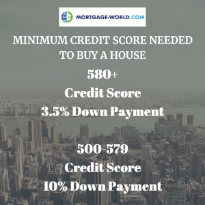What Credit Score is Needed to Buy a House 2025