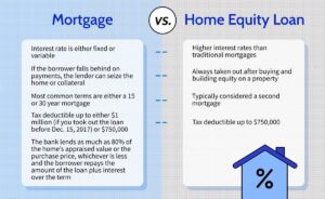 home equity line of credit vs cash out refinance