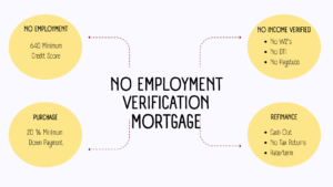 No Income Verification Mortgage