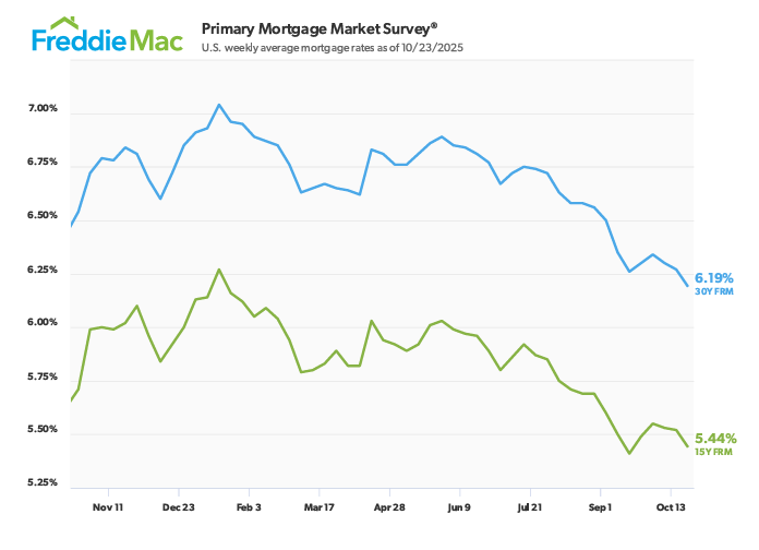 refinance mortgage 2025
