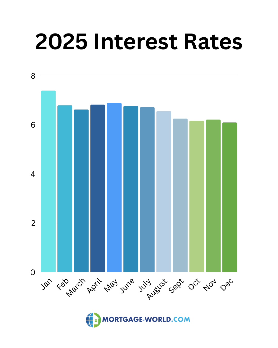 homebuyer reviewing today’s mortgage rates