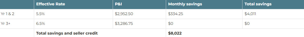 temporary rate buydown