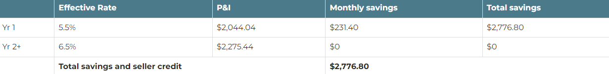 temporary rate buydown